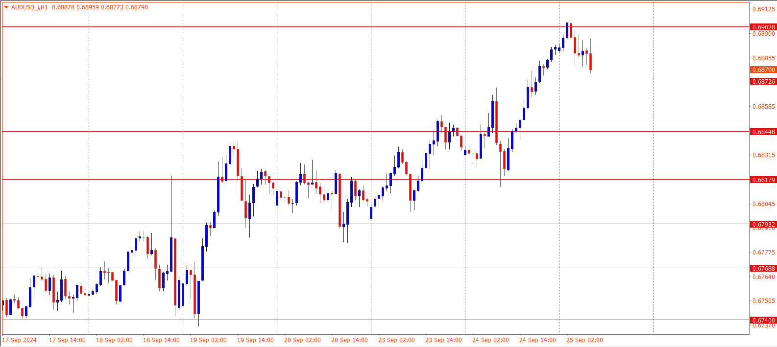 AUDUSD